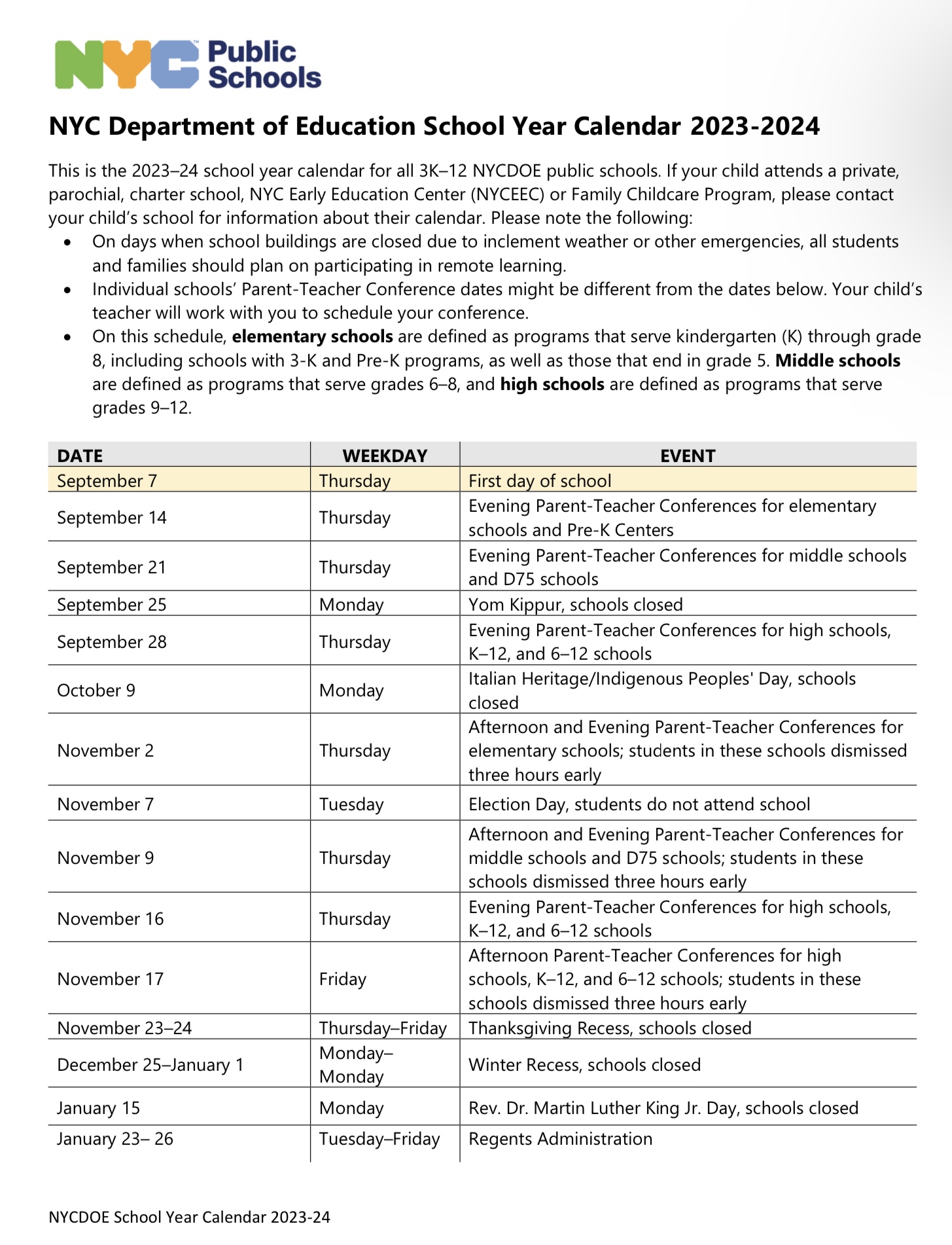 Pro Guide: Top Medical Schools In Nyc