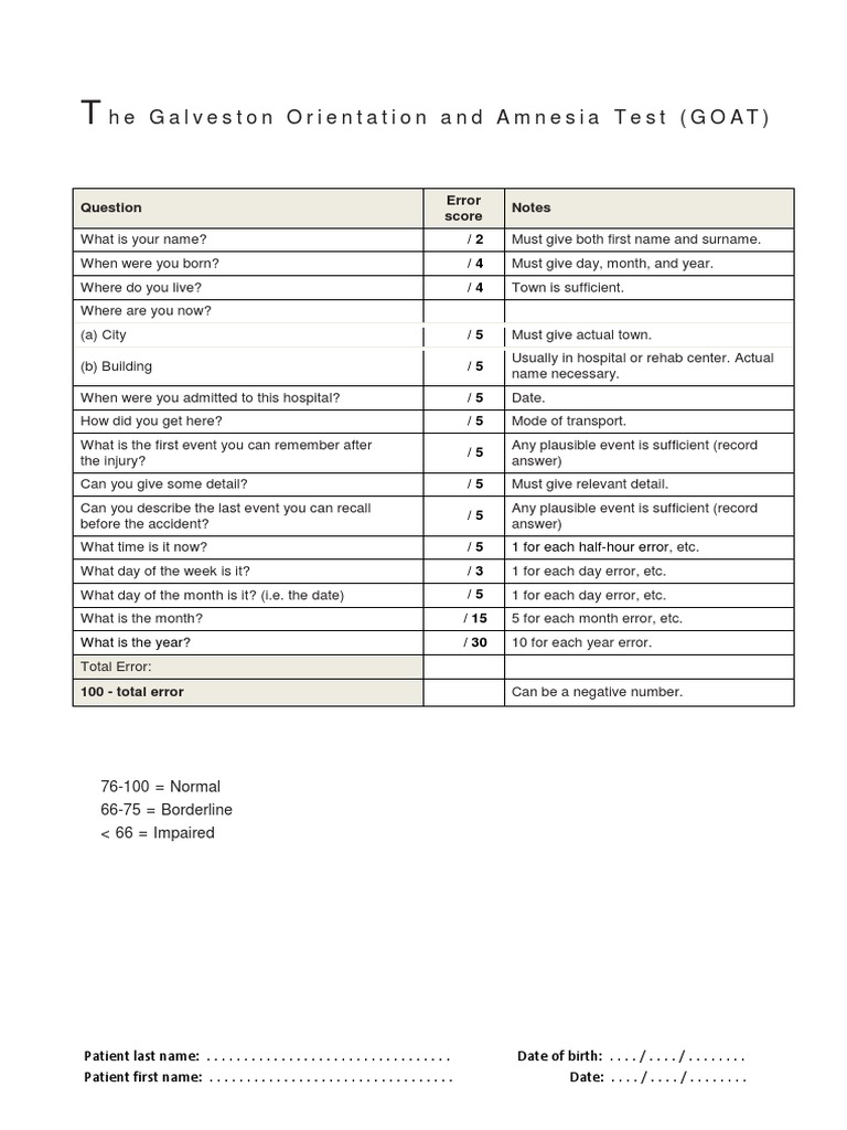 Ptl Medical Abbreviation Coat Children S Orientation And Amnesia