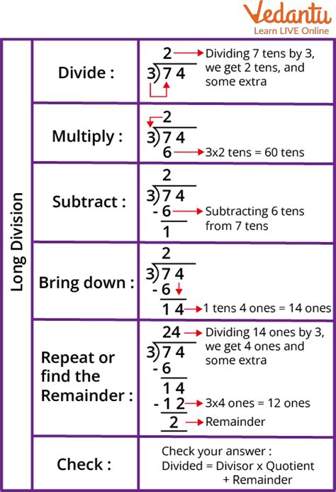 Questions On Division Learn Definition And Examples