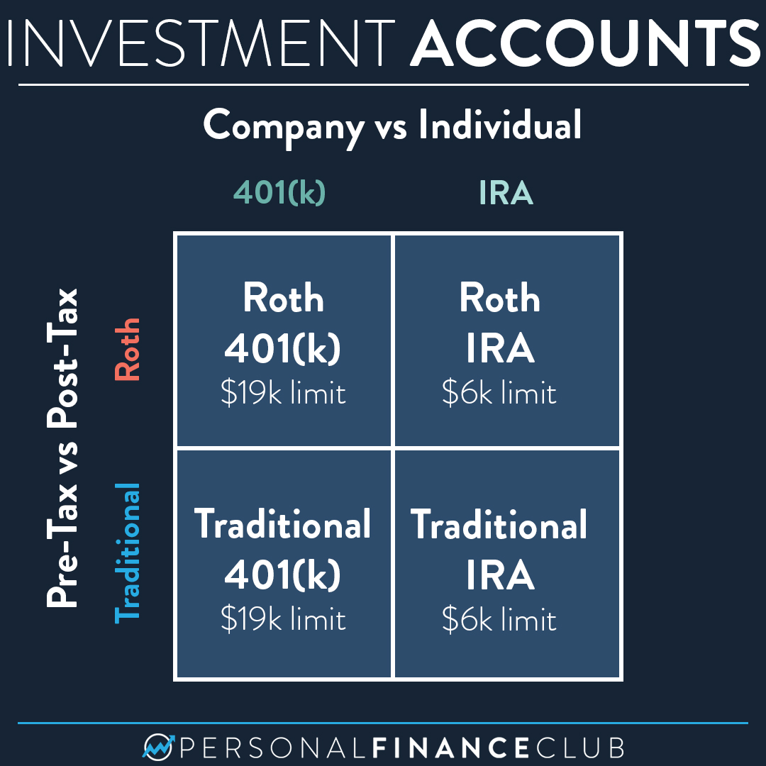 Reasons To Roll Over Your 401 K To An Ira Finance Strategists