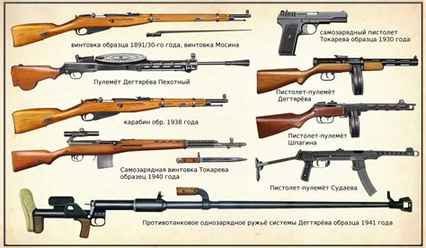 Russian Guns Of Ww2