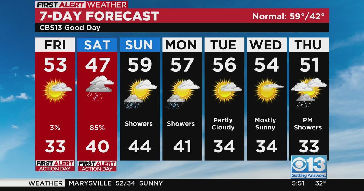 Sacramento Morning Weather Forecast Apr 8Th 2022 Youtube