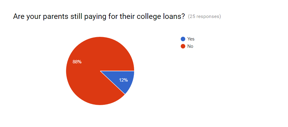 San Francisco State University Free College Tuition Survey And