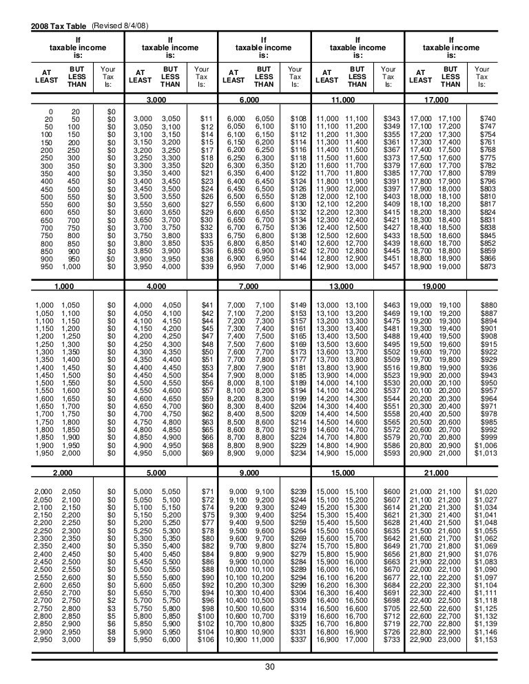 Sc Ebt Income Chart 2024 Saba Willyt