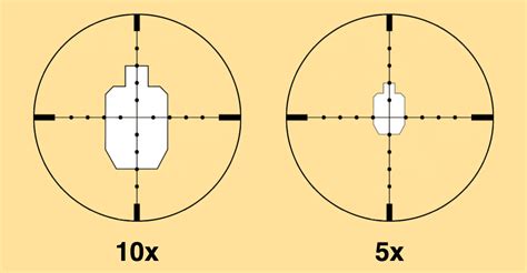 Second Focal Plane Scopes