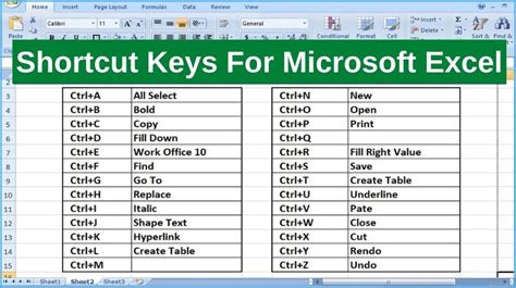 Shortcut Keys For Microsoft Excel