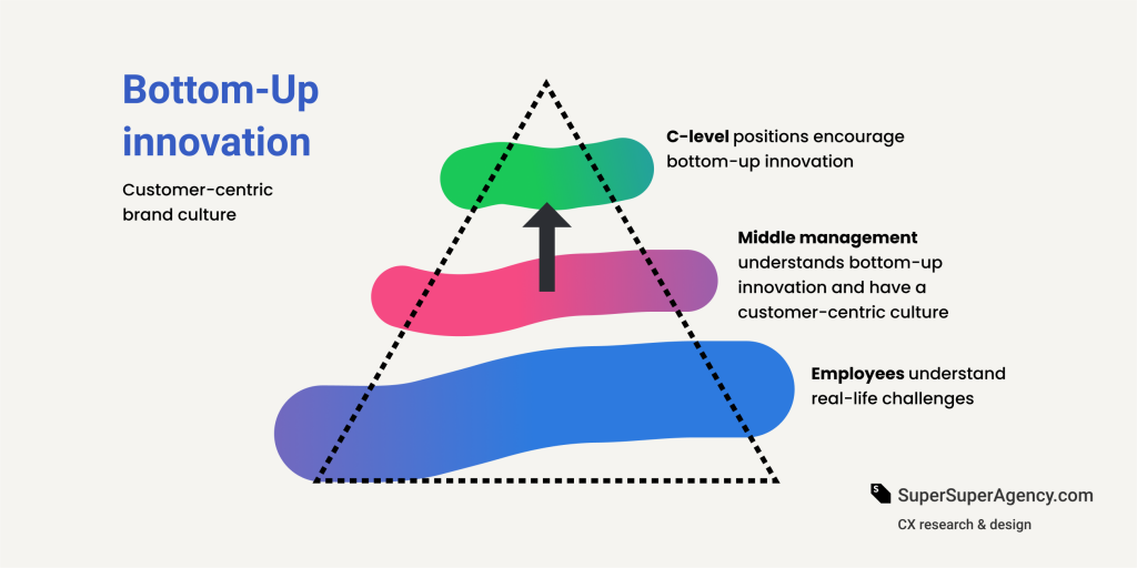 Six Domino S Retail Customer Experience Innovations How A Delivery