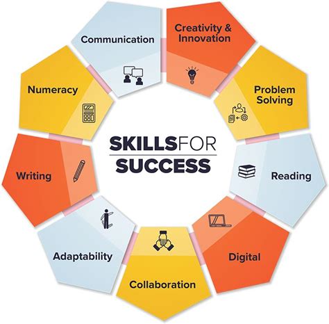 Skills For Success