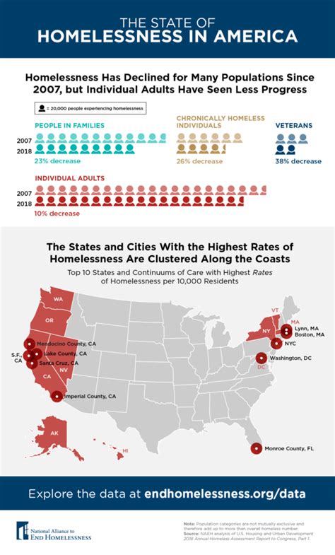 Soh Infographic Final National Alliance To End Homelessness