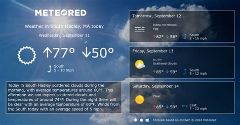 South Hadley Ma Weather 14 Days Meteored