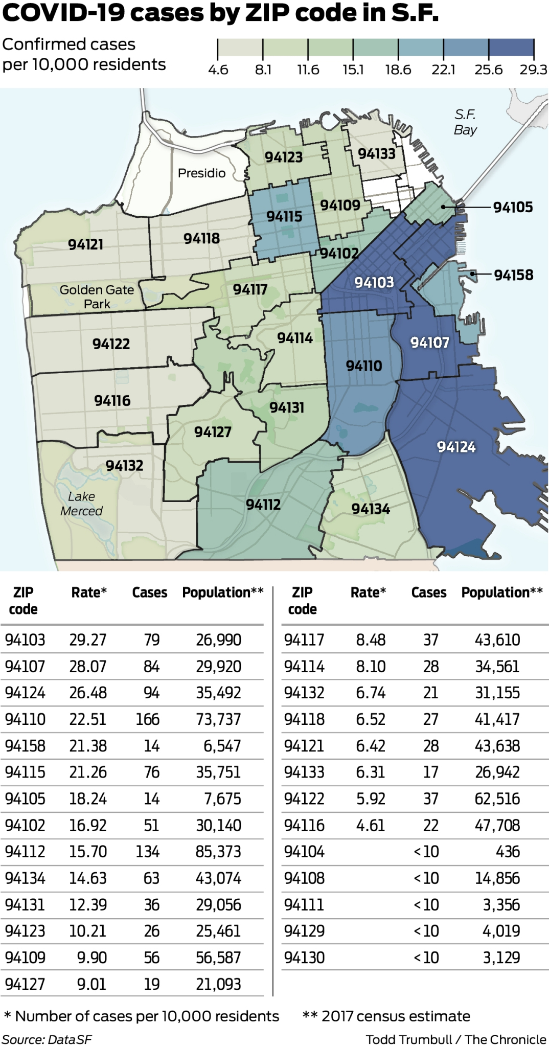 South San Francisco California Zip Code Wall Map Premium Style By