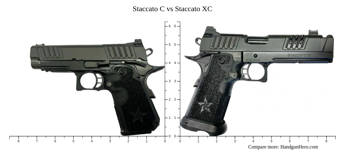 Staccato C2 Vs P: Ultimate Guide To Choosing