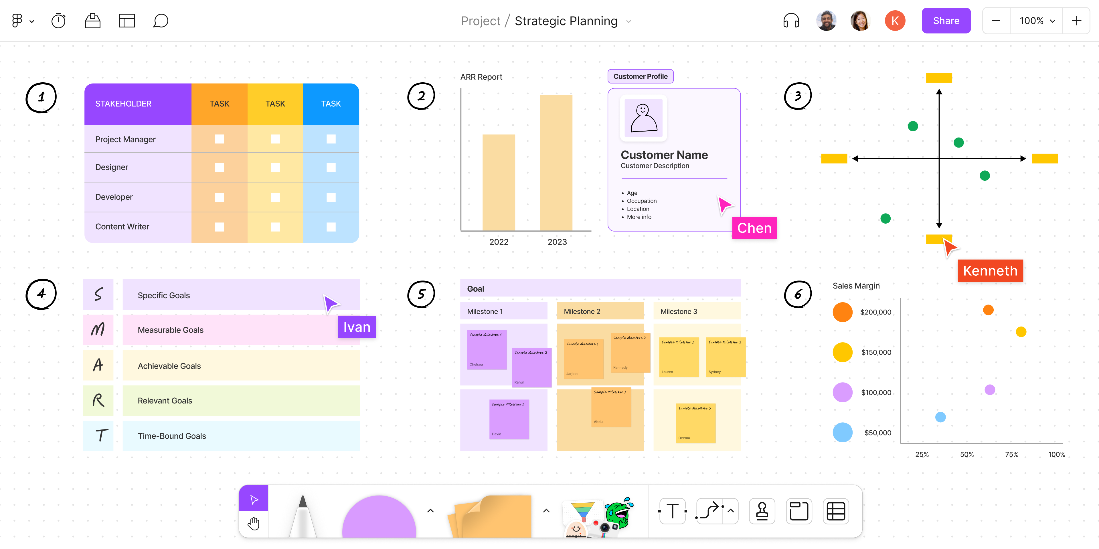 Strategic Planning Process 6 Easy Steps Figma