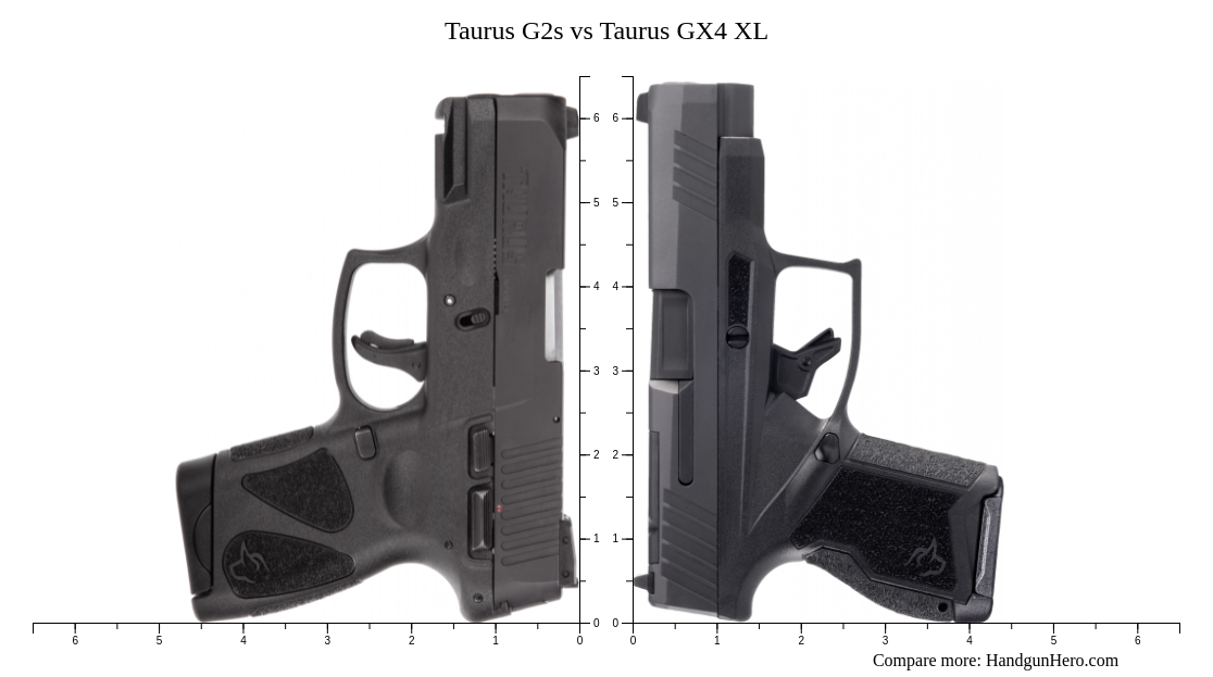 Taurus Gx4 Vs P365