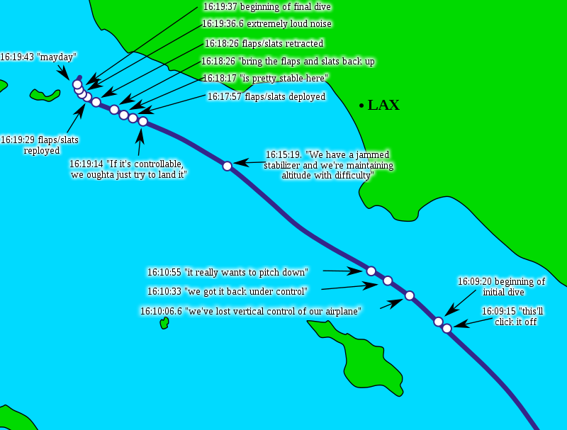 The Alaska Airlines 261 Crash: A Comprehensive Investigation