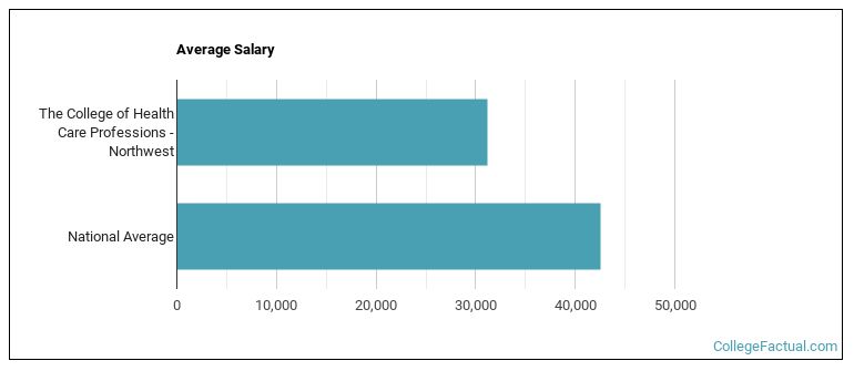 The College Of Health Care Professions Updated January 2025 26