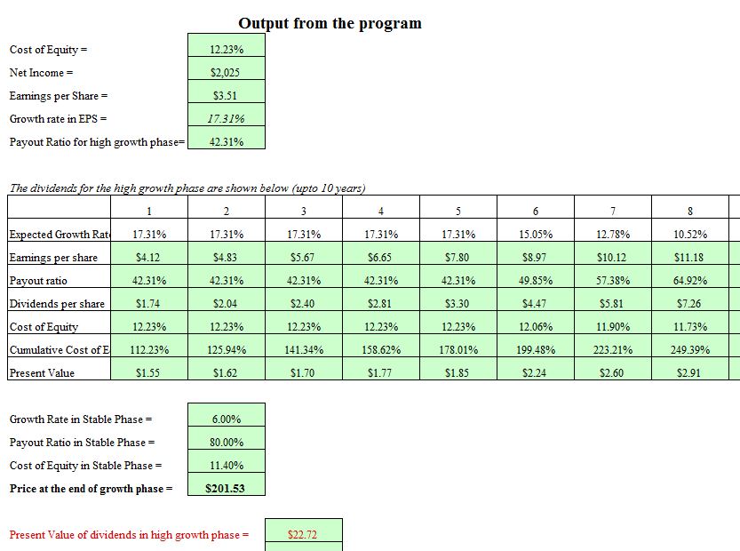 The Dividend Discount Model Explained 3 Free Excel Downloads Sure