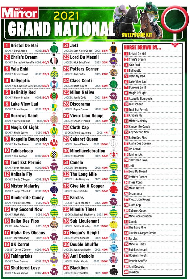 The Grand National In Numbers Ahead Of The Big Race At Aintree Itv