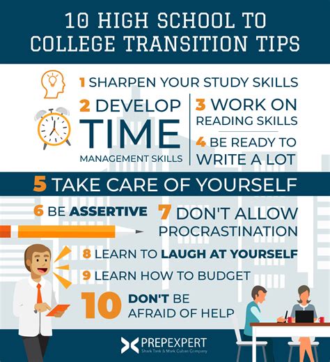 The High School Transition Strategies To Help Students Staff And