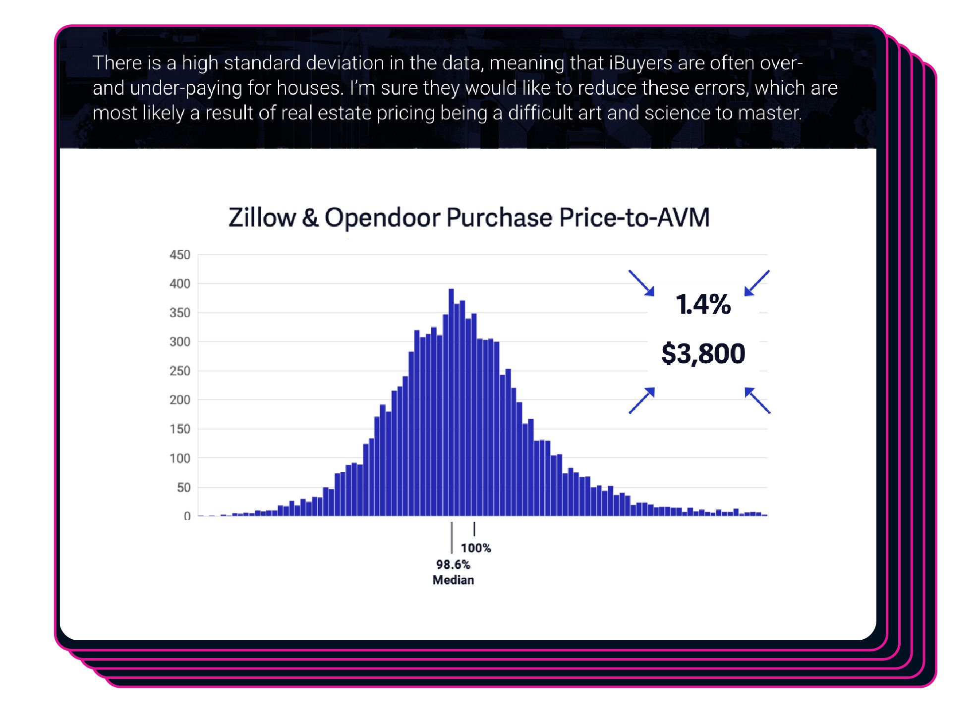 The Last Mile Problem Mike Delprete Real Estate Tech Strategist