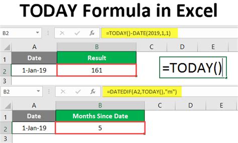 The Ultimate 5Step Guide To Calculating Iqr In Excel Today Excel Web