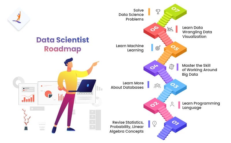 The Ultimate 7 Step Guide To Becoming A Data Scientist By Subrata