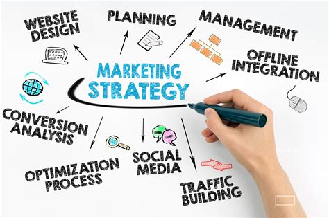 The Ultimate Guide To Creating A Successful Digital Marketing Strategy