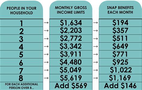 The Ultimate Guide To Food Stamps In Albany Ga: Benefits, Eligibility, And Application Process