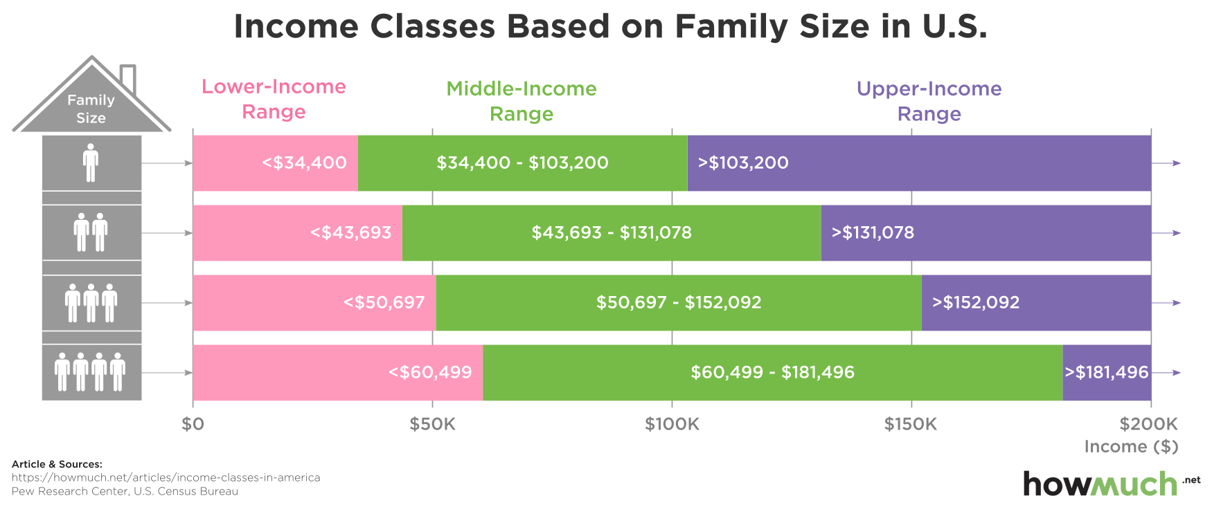 The Ultimate Guide To Understanding Ga Ebt Income Limits Now