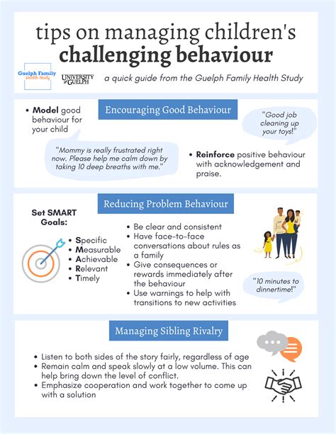 Tips On Managing Children S Challenging Behaviour Guelph Family