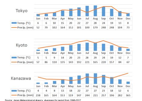 Tokyo Weather In February 2025 Japan Averages Weather 2 Visit