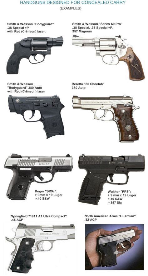 Top 10 Handguns The Handgun Aficionado S Guide