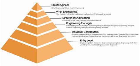 Top 30 Engineering Job Titles With Descriptions 2025