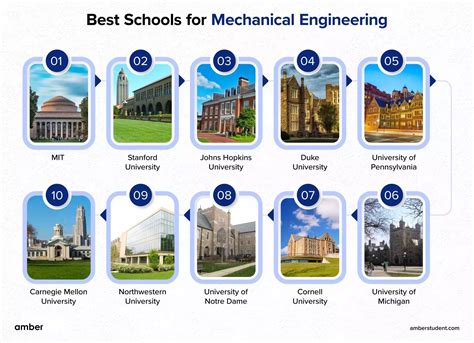 Top 5 Best Engineering Schools In The World Get That Right