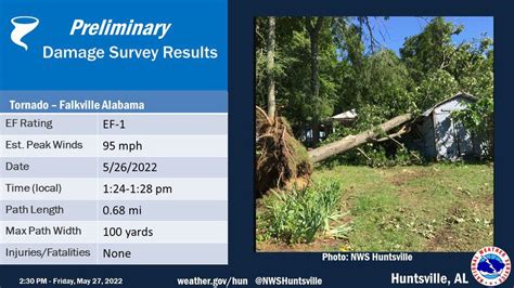 Tornado Touches Down In North Alabama During Thursday S Storms Al Com