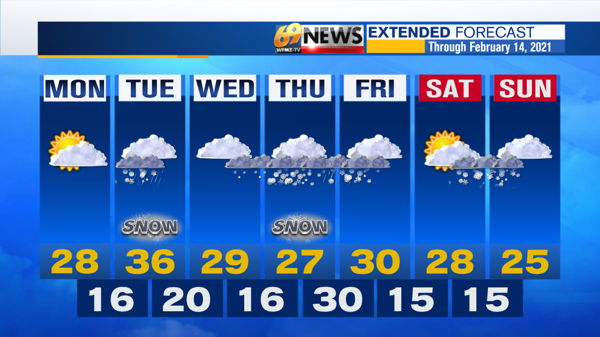 Tracking Even More Snow In Your 7 Day Forecast Weather Wfmz Com