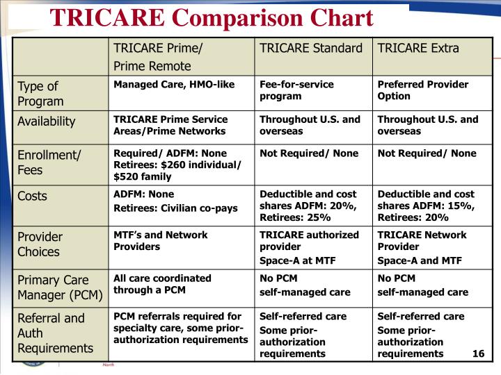 Tricare Prime Costs For 2024 Premiums Jori Lorilee