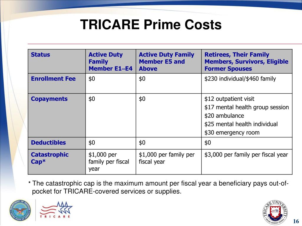 Tricare Prime Costs For 2024 Tacoma Coreen Lucita