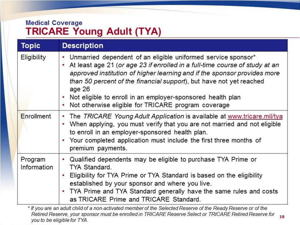 Tricare Young Adult Cost 2025 Linda Paulita