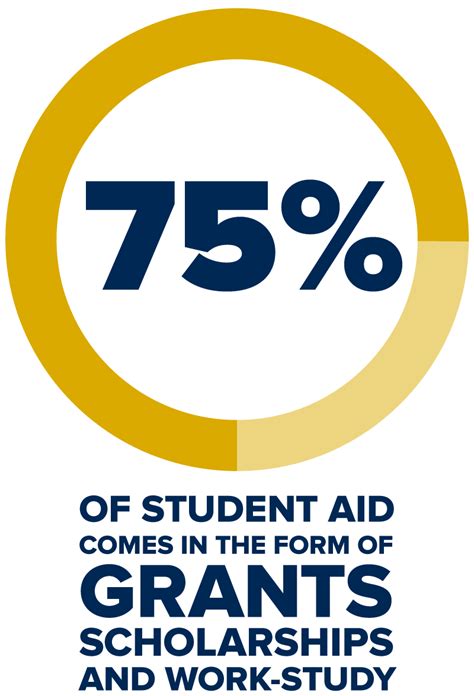 Uc Davis Financial Aid