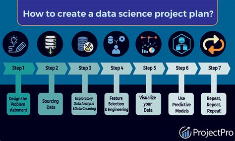 Ultimate 6 Steps To Get Accepted Today Data Science