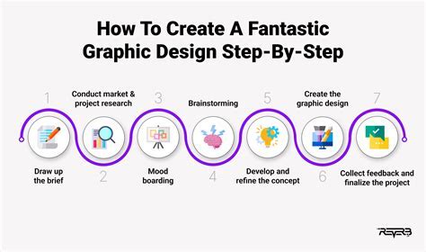 Ultimate Guide: 7 Steps To Design The Perfect Dc Experience