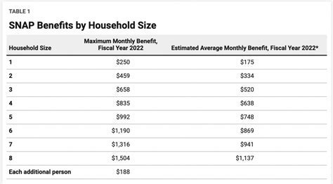 Ultimate Guide: Get Food Stamps Nyc Jamaica Queens