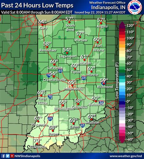 Ultimate Guide: New Castle Indiana Weather Facts