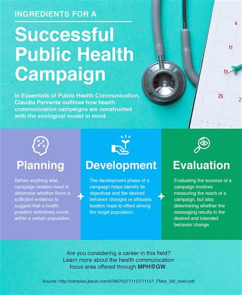 Ultimate Guide To Designing Public Health Campaigns Now