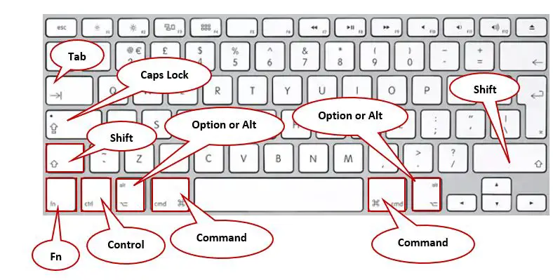 Ultimate Mac Excel Keyboard Shortcuts That You Should Know