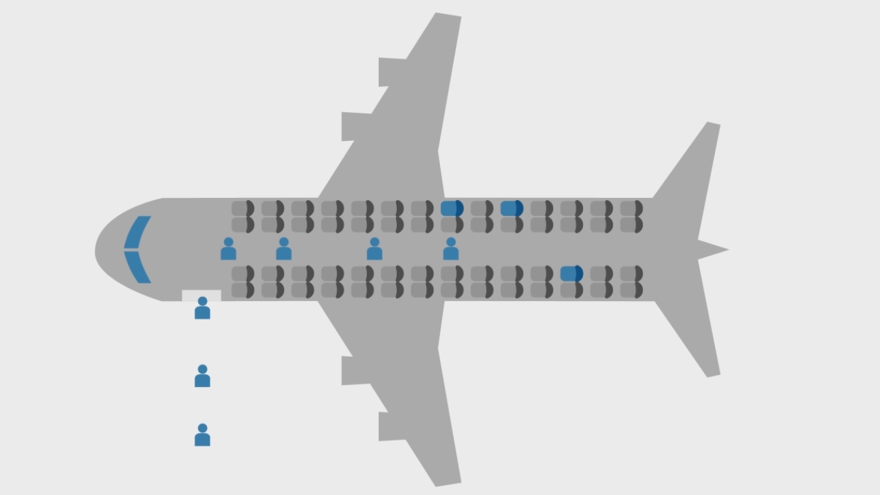 Understanding Discrete Event Simulation Part 2 Why Use Discrete Event