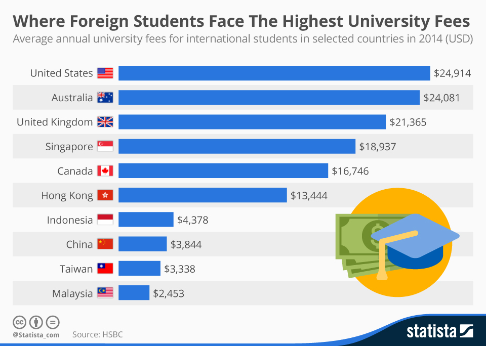 University Of North Texas Usa Ranking Reviews Courses Tuition Fees