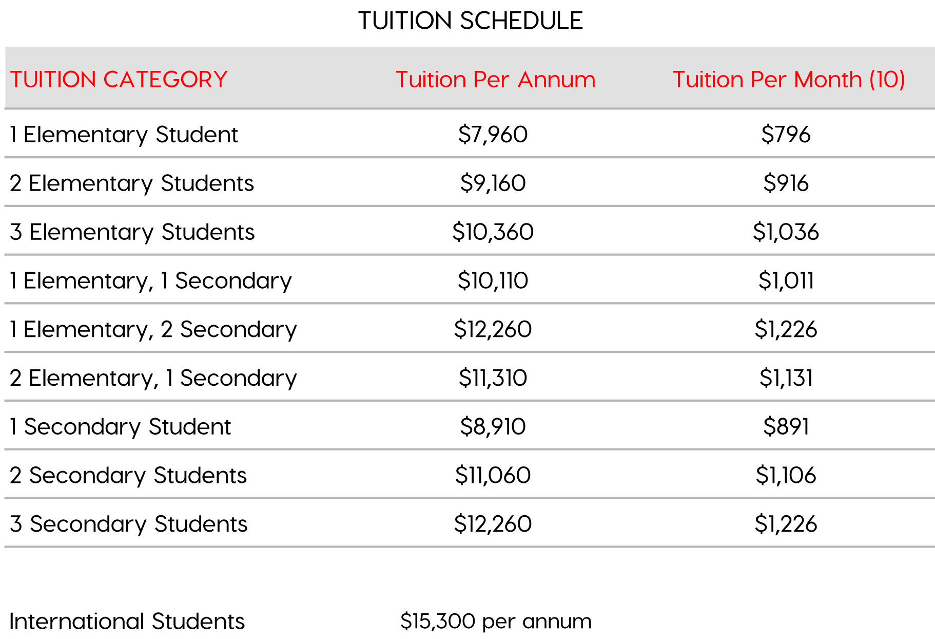 University Of Richmond Tuition Fees Net Price