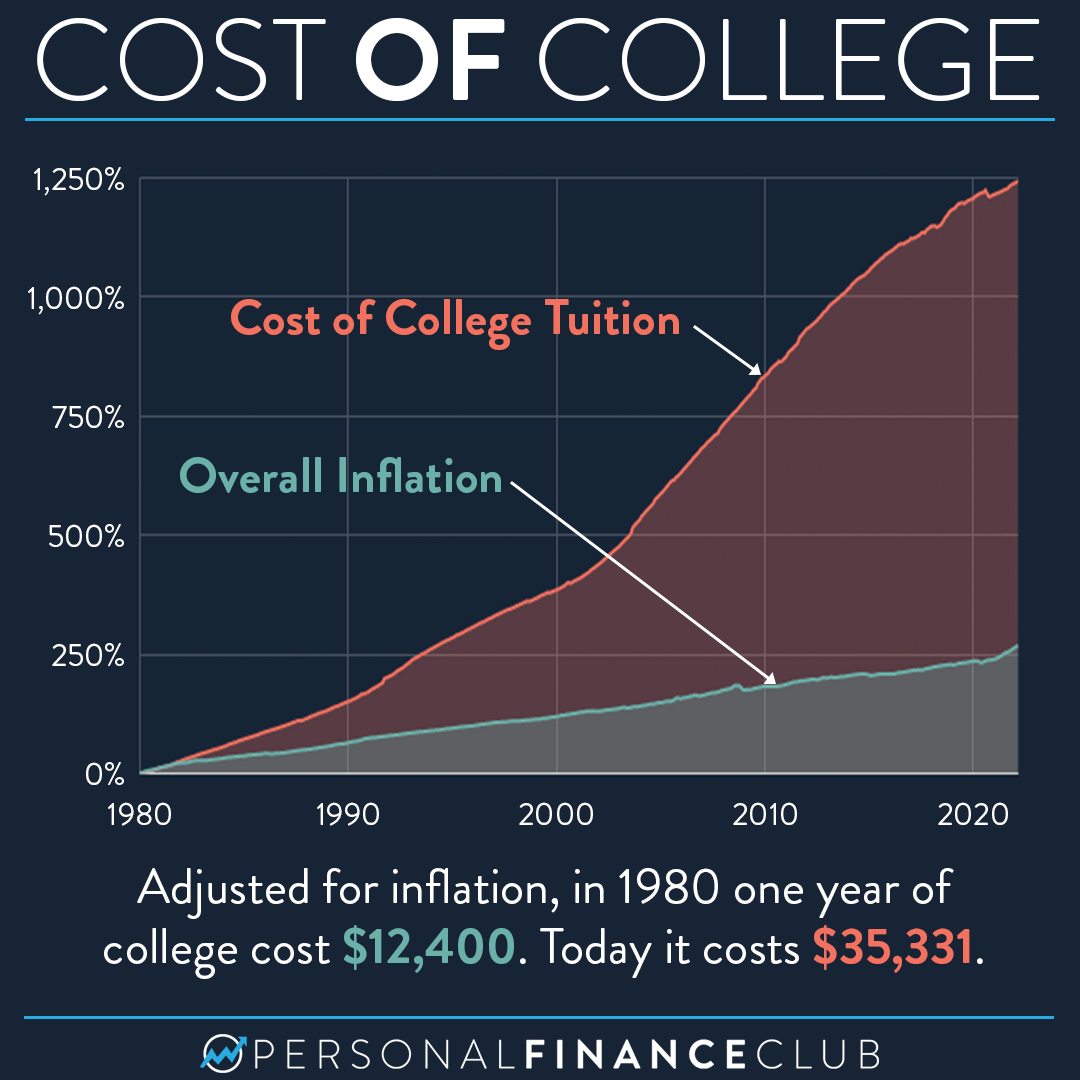 University Of Utah Tuition